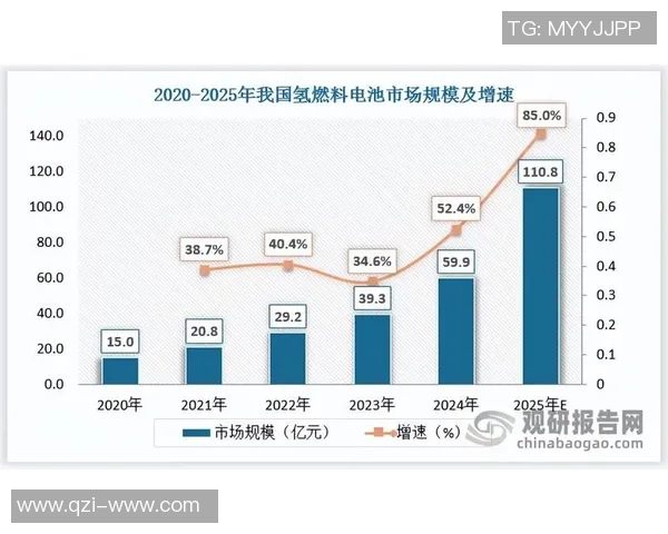 重庆街舞队技术表现的全面数据分析与深度解读