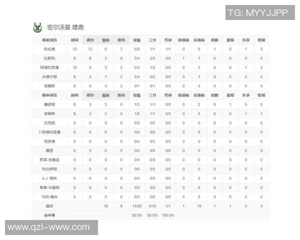 2018年NBA常规赛勇士与雄鹿对决精彩回顾与赛后分析