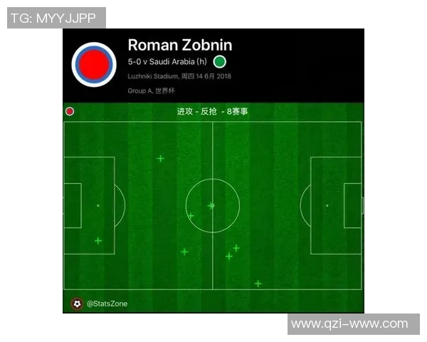 俄罗斯与沙特足球比赛进攻次数分析及其战术影响探讨